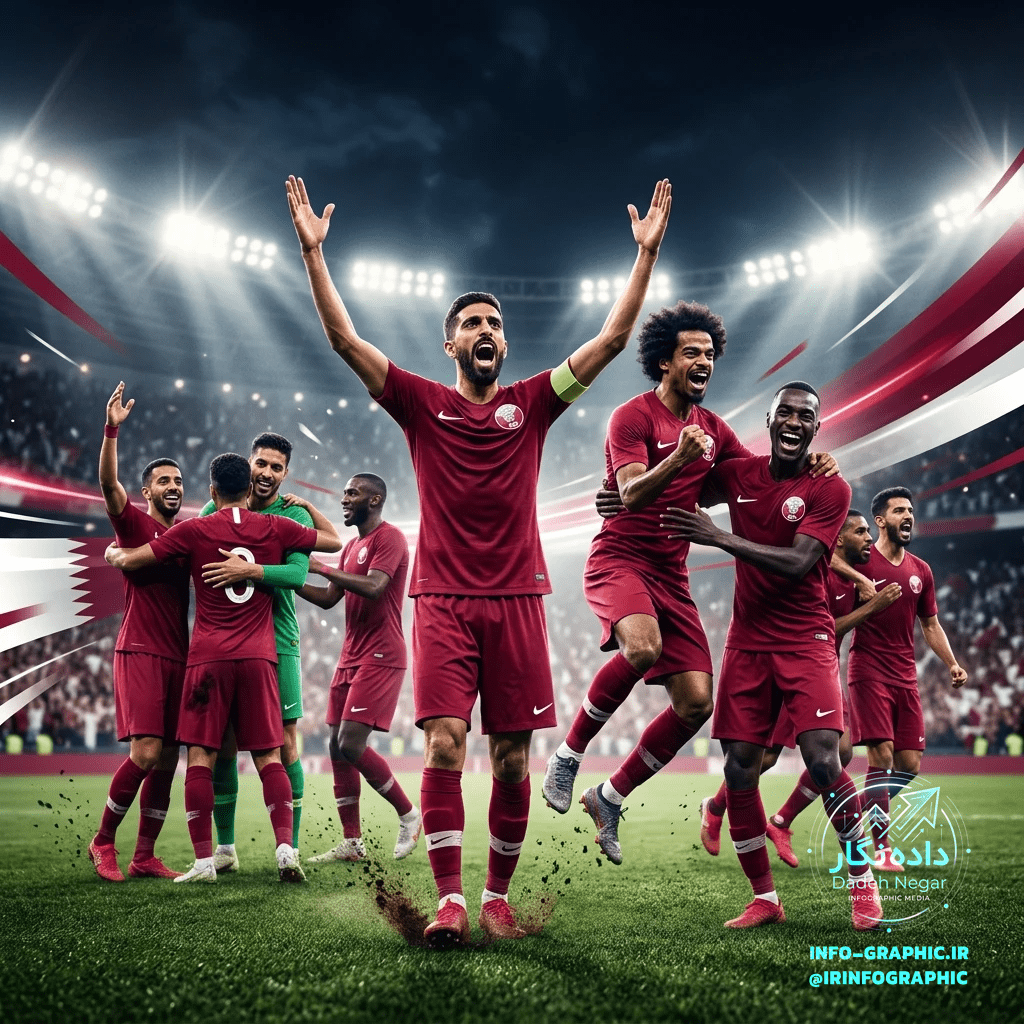 تیم ملی فوتبال قطر در یک نگاه